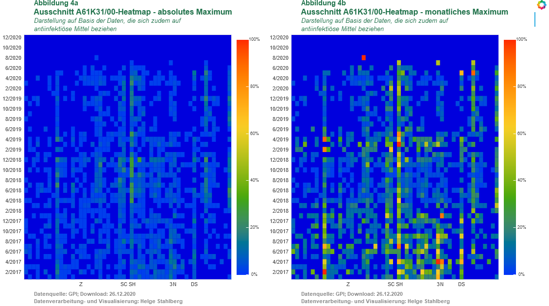 Ausschnitt der Heatmap der Verteilung vergebener Untergruppen in der Hauptgruppe A61K31/00 - pharmazeutische Zubereitungen, die organische Wirkstoffe enthalten