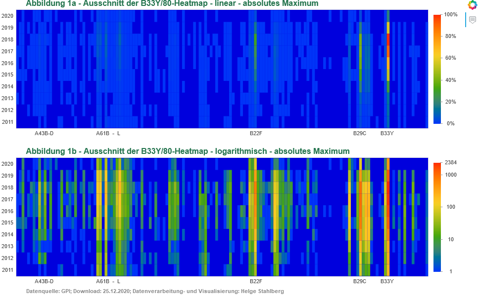 Ausschnitt der B33Y80/00-Heatmap absolutes Maximum