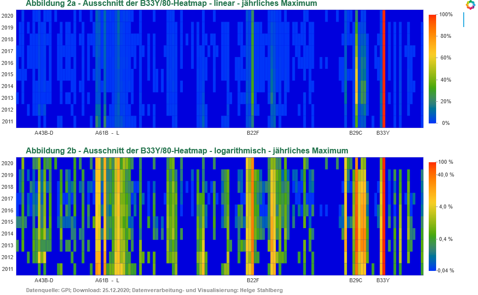 Ausschnitt der B33Y80/00-Heatmap jährliches Maximum