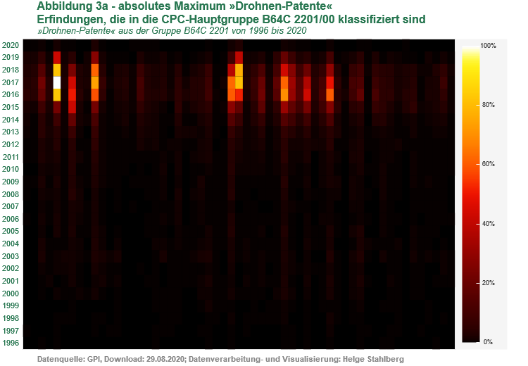 Heatmap mit Daten zu Drohnenpatenten - und absolutem Maximum in 2017