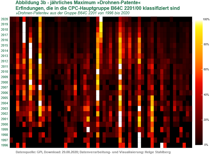 Heatmap mit Daten zu Drohnenpatenten - und jährlichem Maximum